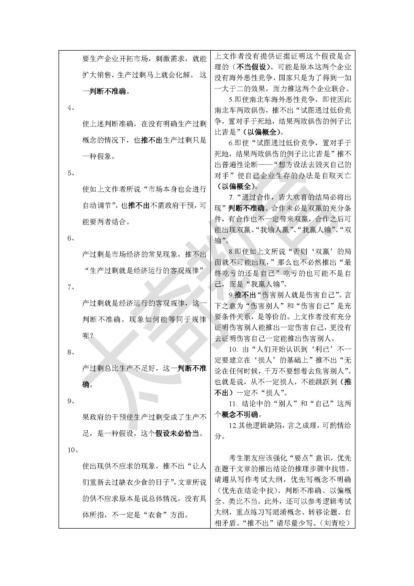 2015聯考真題寫作命中