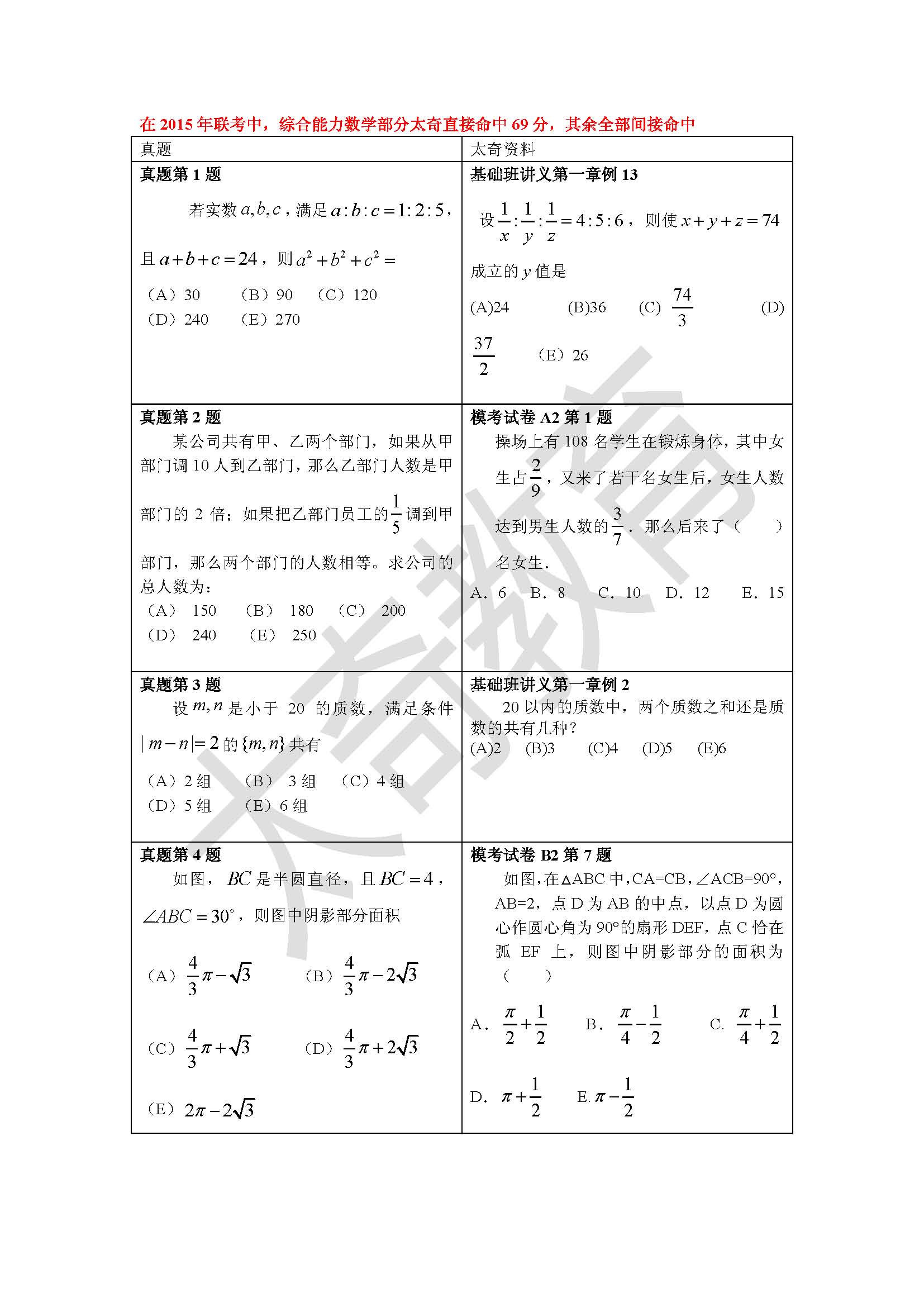 祝賀太奇2015聯考數學直接命中69分
