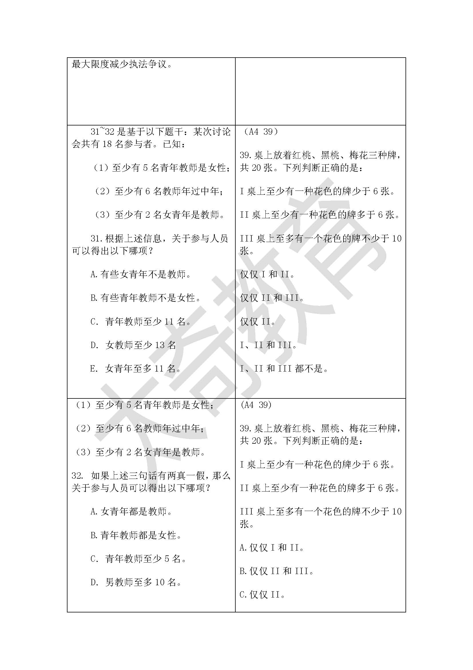 祝賀太奇2015管理類聯考邏輯直接命中44分