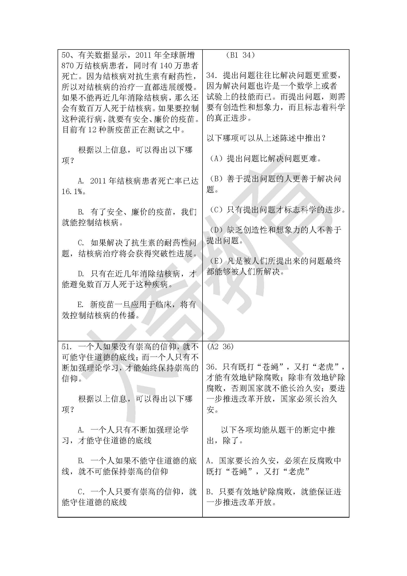 祝賀太奇2015管理類聯考邏輯直接命中44分